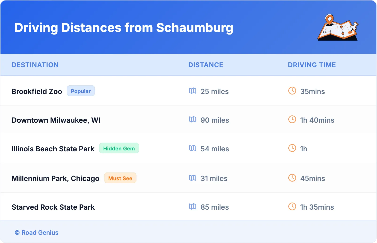 Driving Distances from Schaumburg