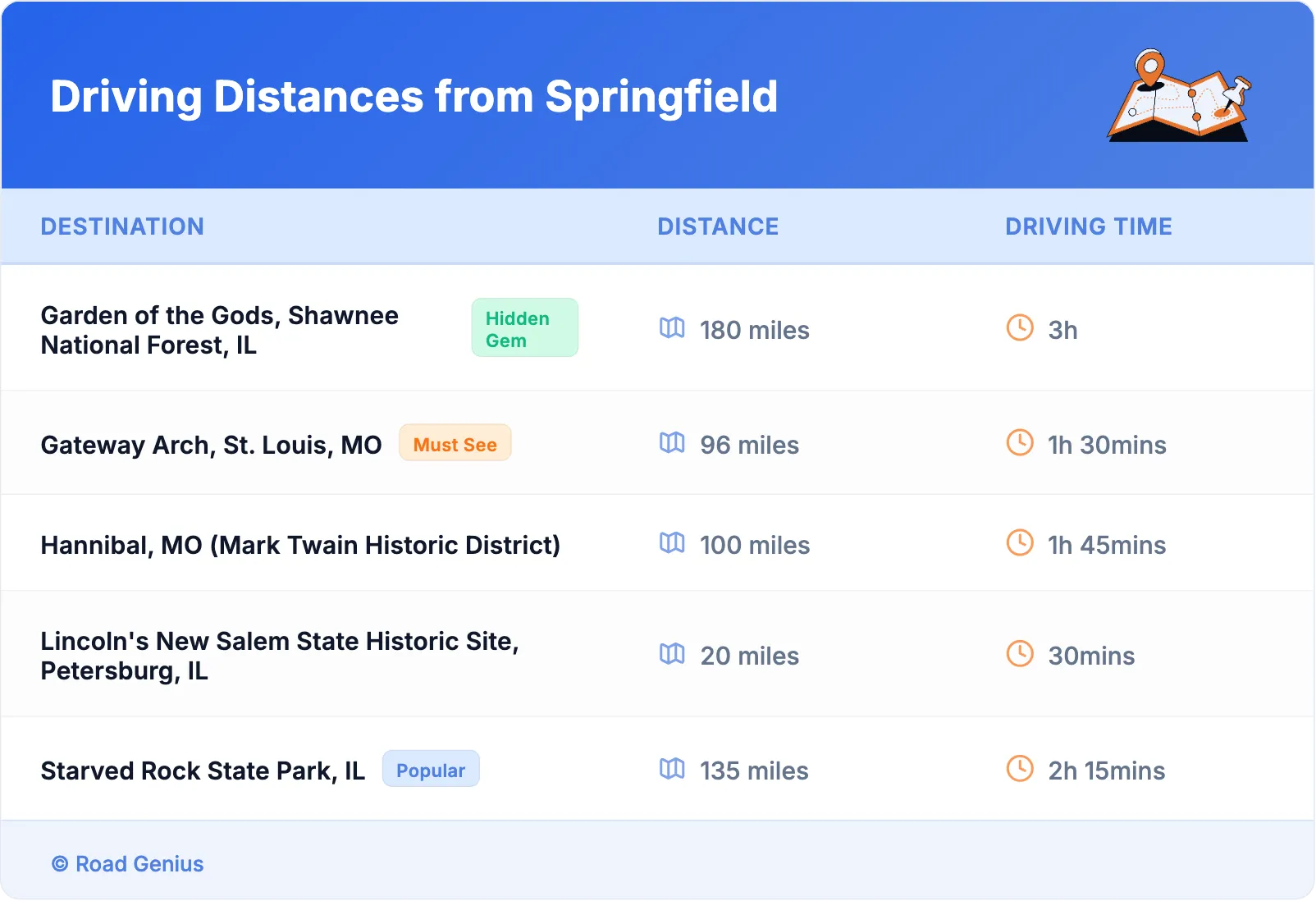 Driving Distances from Springfield