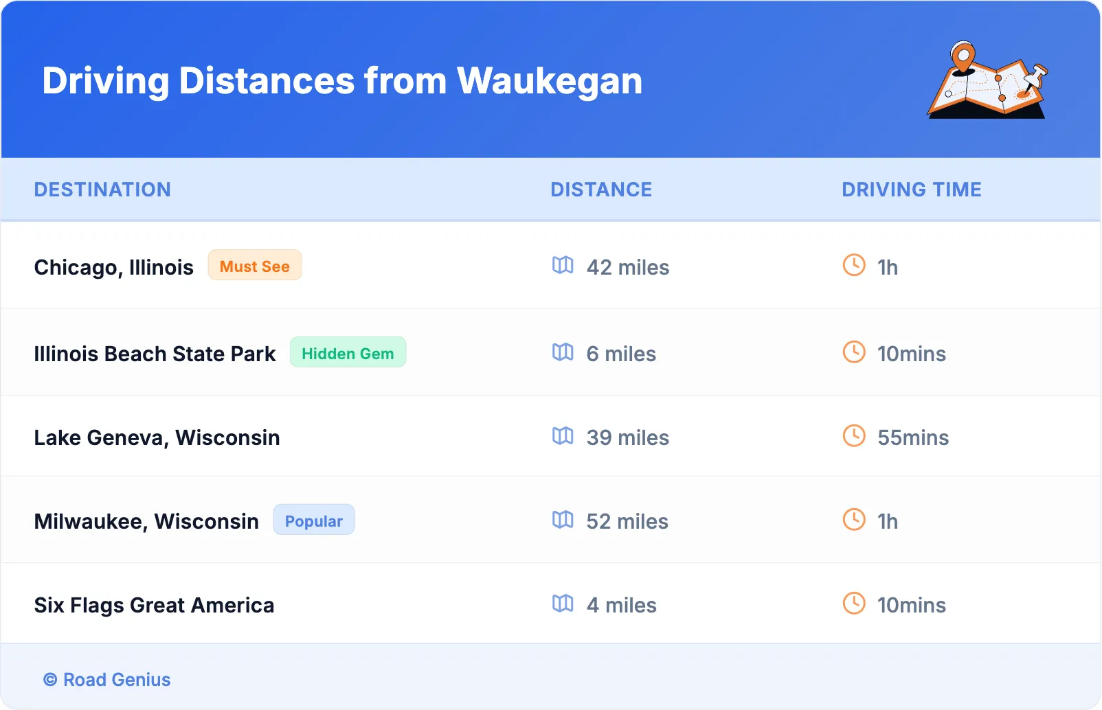 Driving Distances from Waukegan