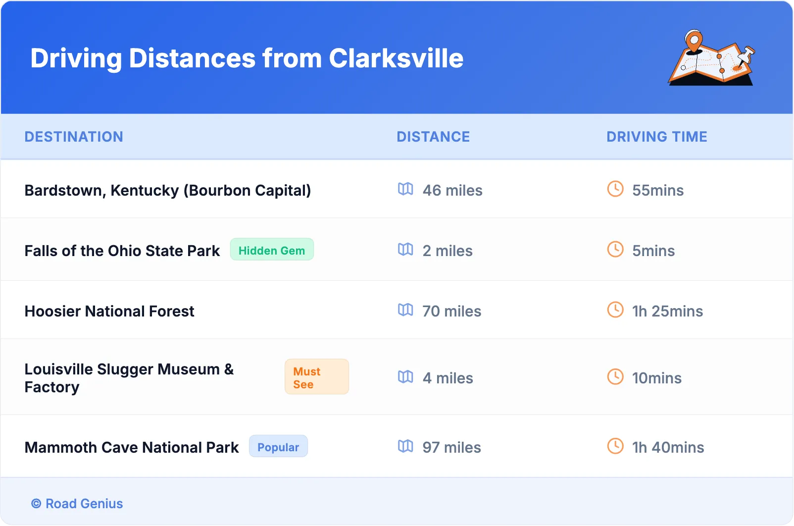 Driving Distances from Clarksville