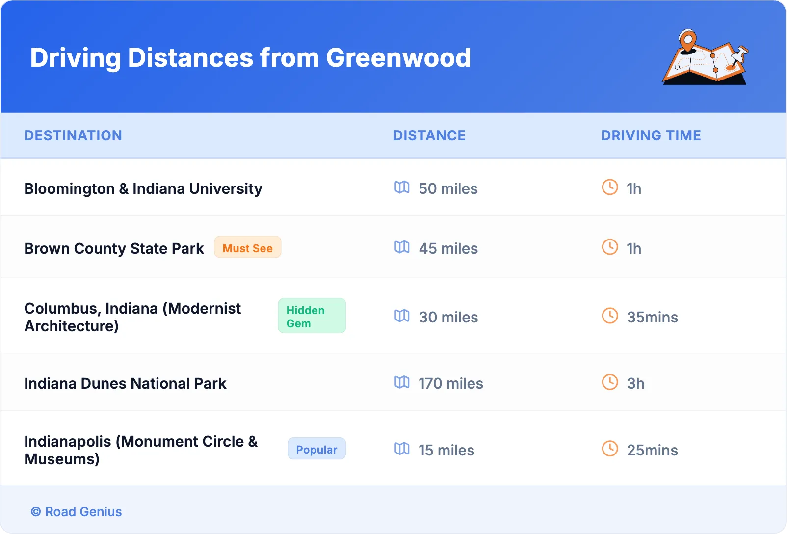Driving Distances from Greenwood