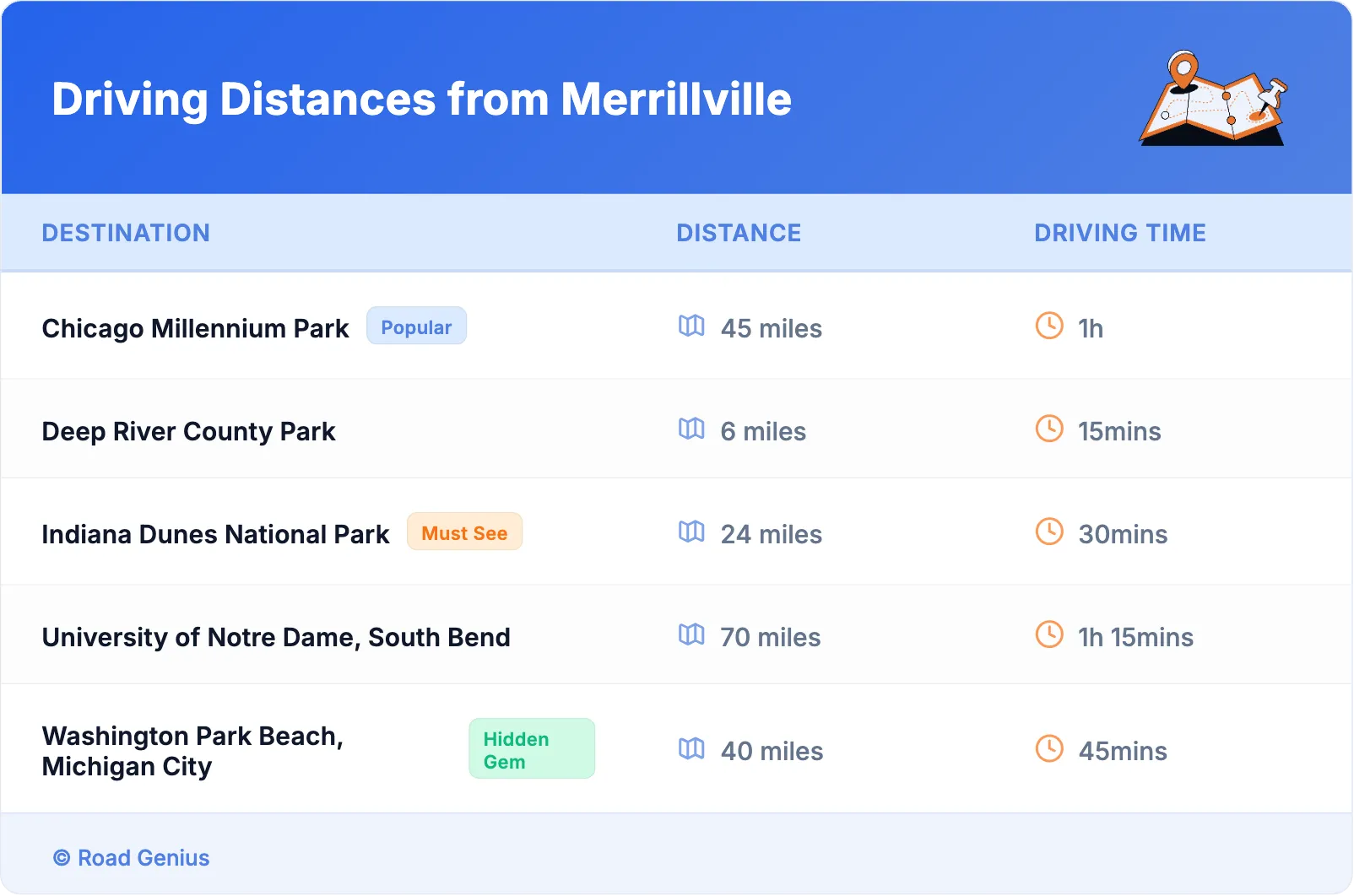 Driving Distances from Merrillville