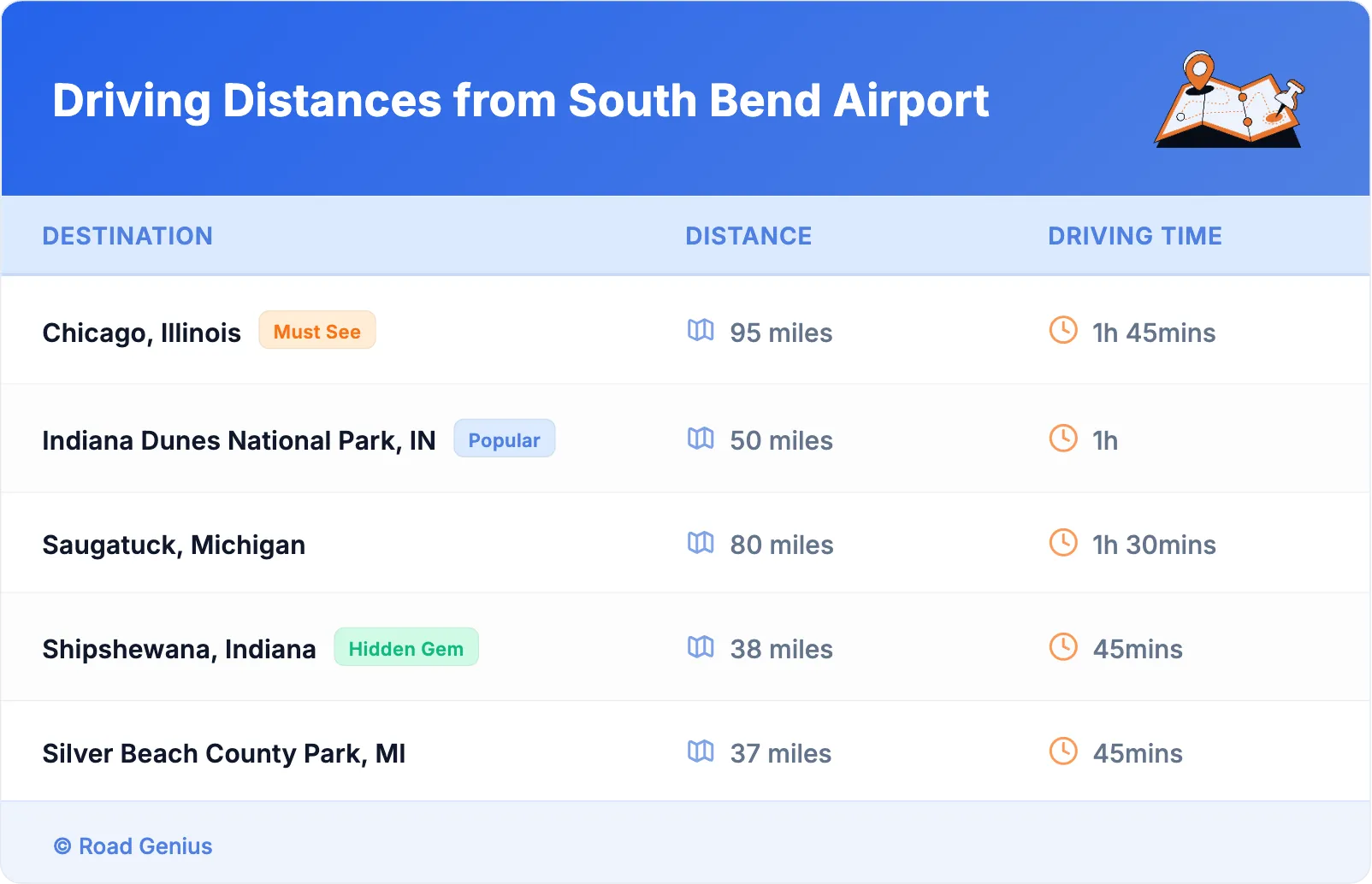 Driving Distances from South Bend Airport