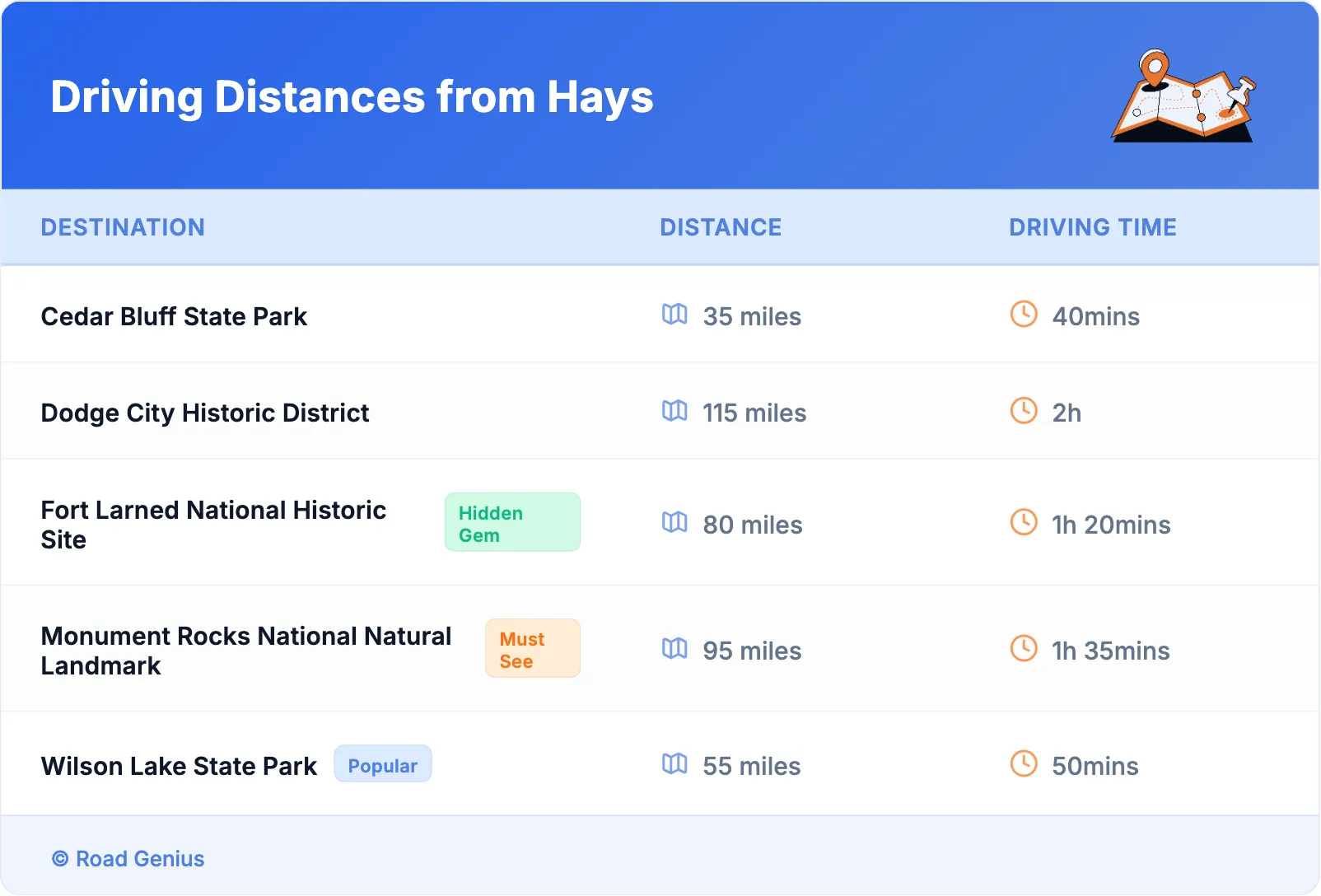 Driving Distances from Hays