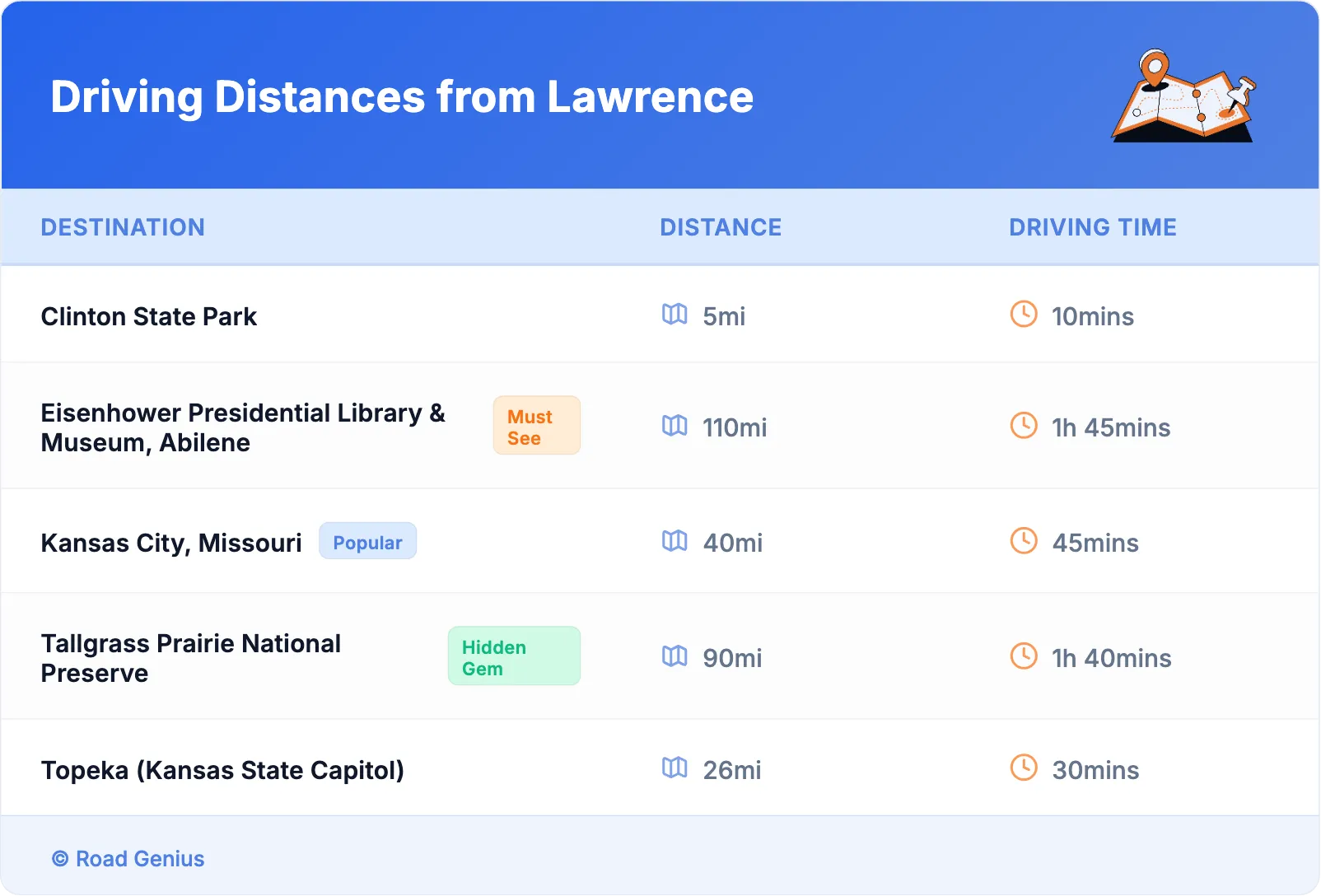 Driving Distances from Lawrence