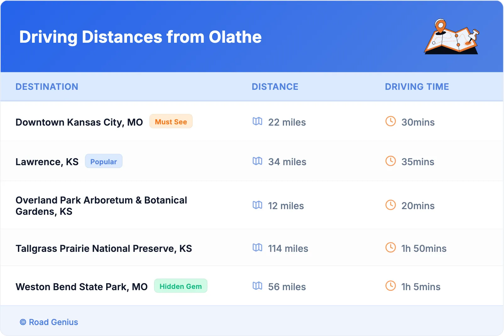 Driving Distances from Olathe