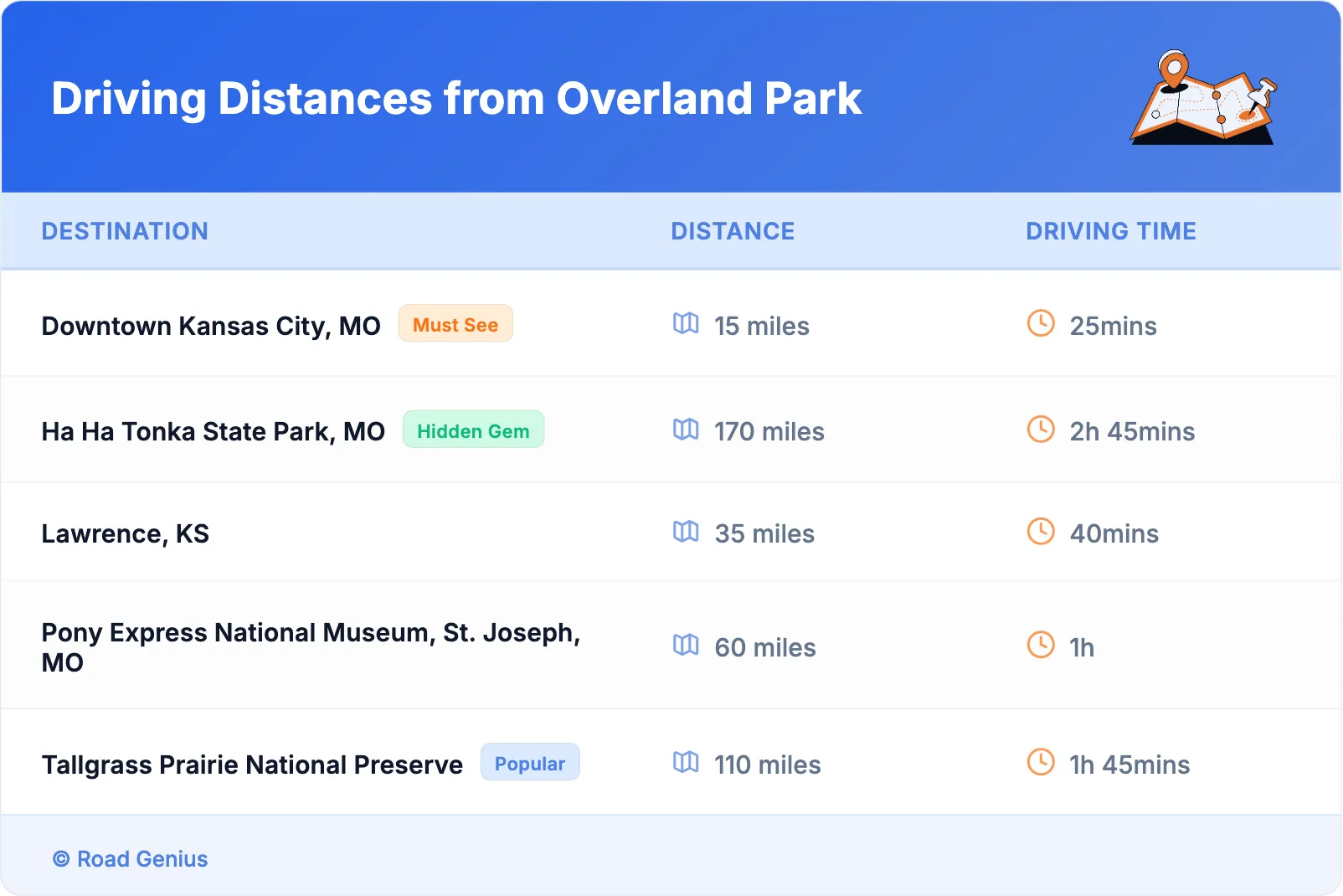Driving Distances from Overland Park