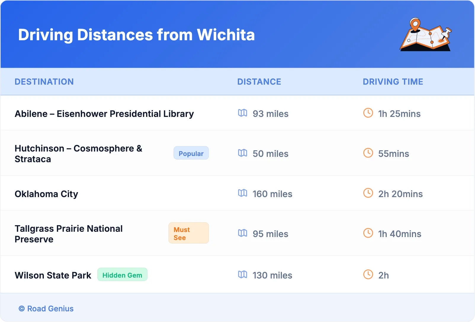 Driving Distances from Wichita