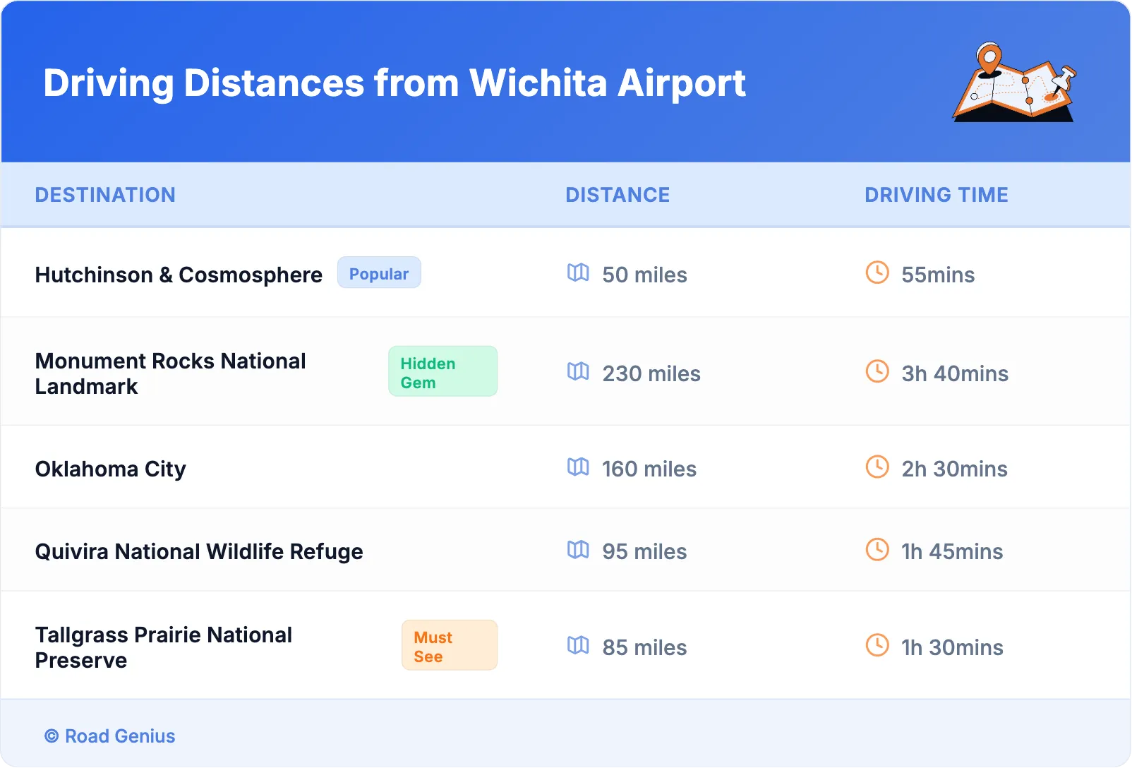 Driving Distances from Wichita Airport