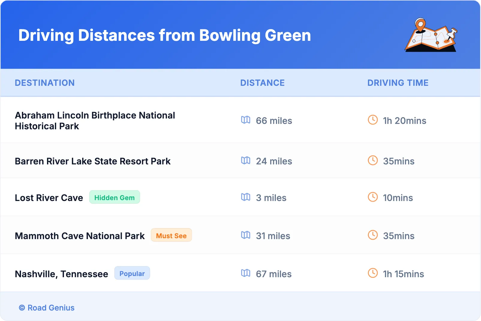 Driving Distances from Bowling Green