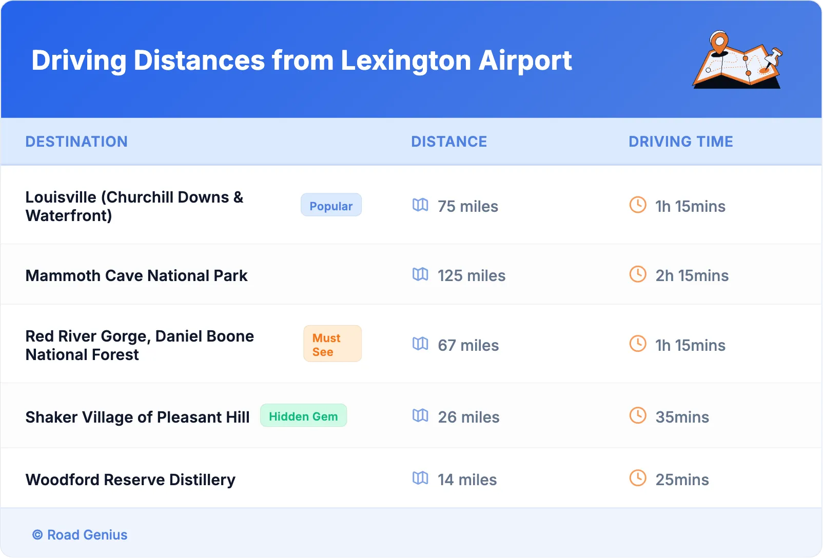 Driving Distances from Lexington Airport