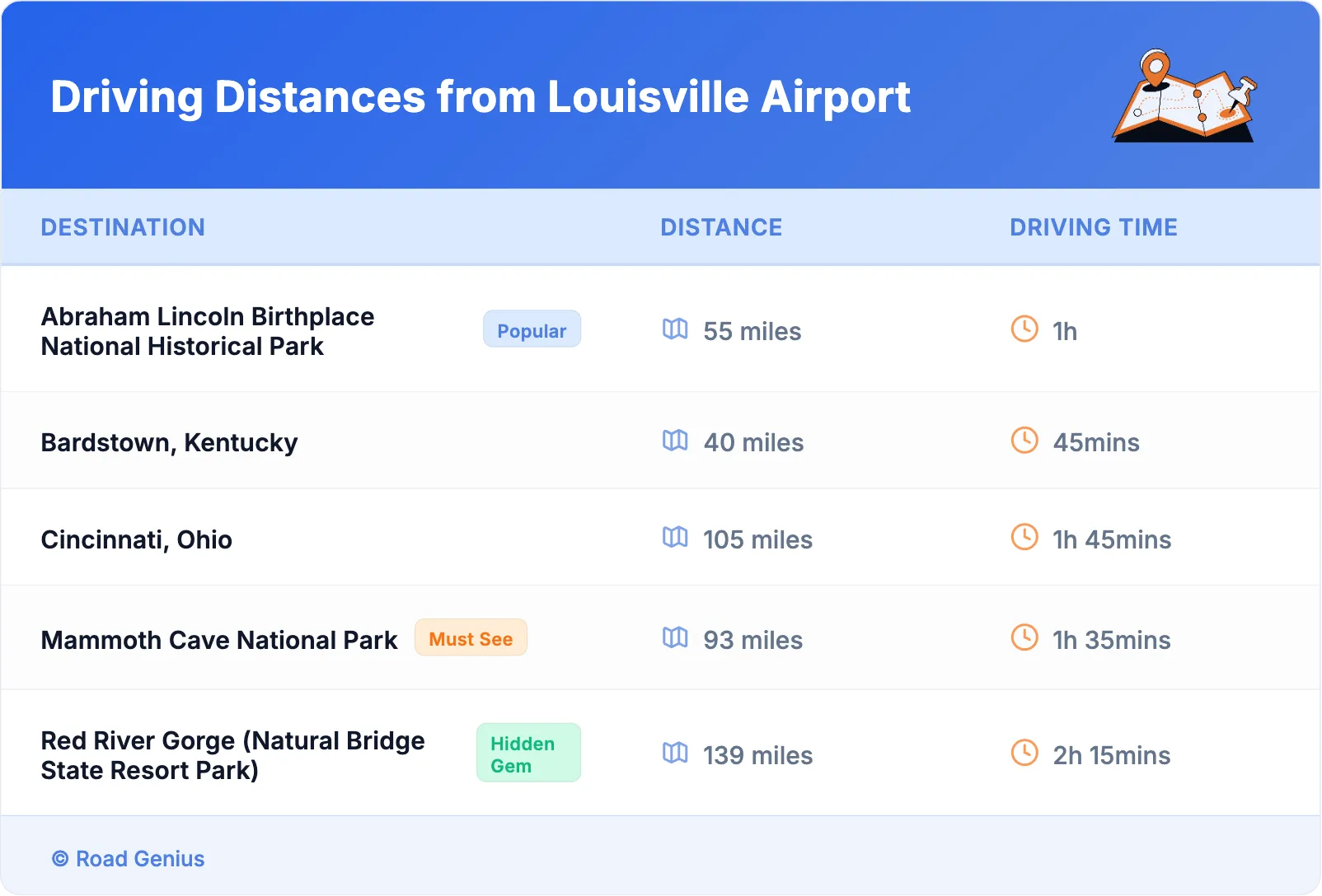 Driving Distances from Louisville Airport
