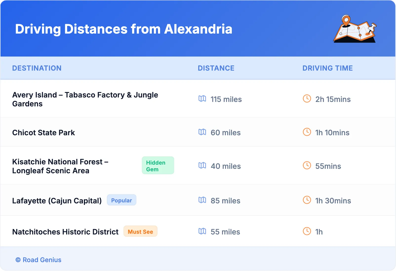 Driving Distances from Alexandria
