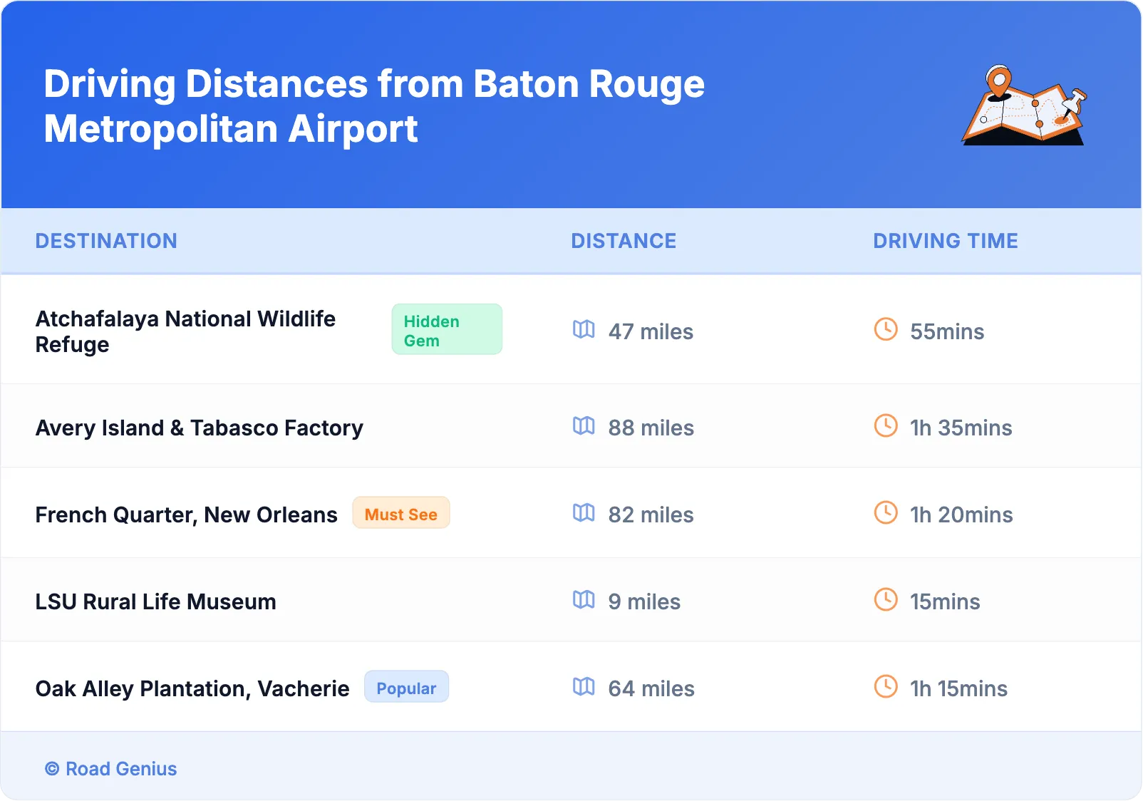 Driving Distances from Baton Rouge Metropolitan Airport