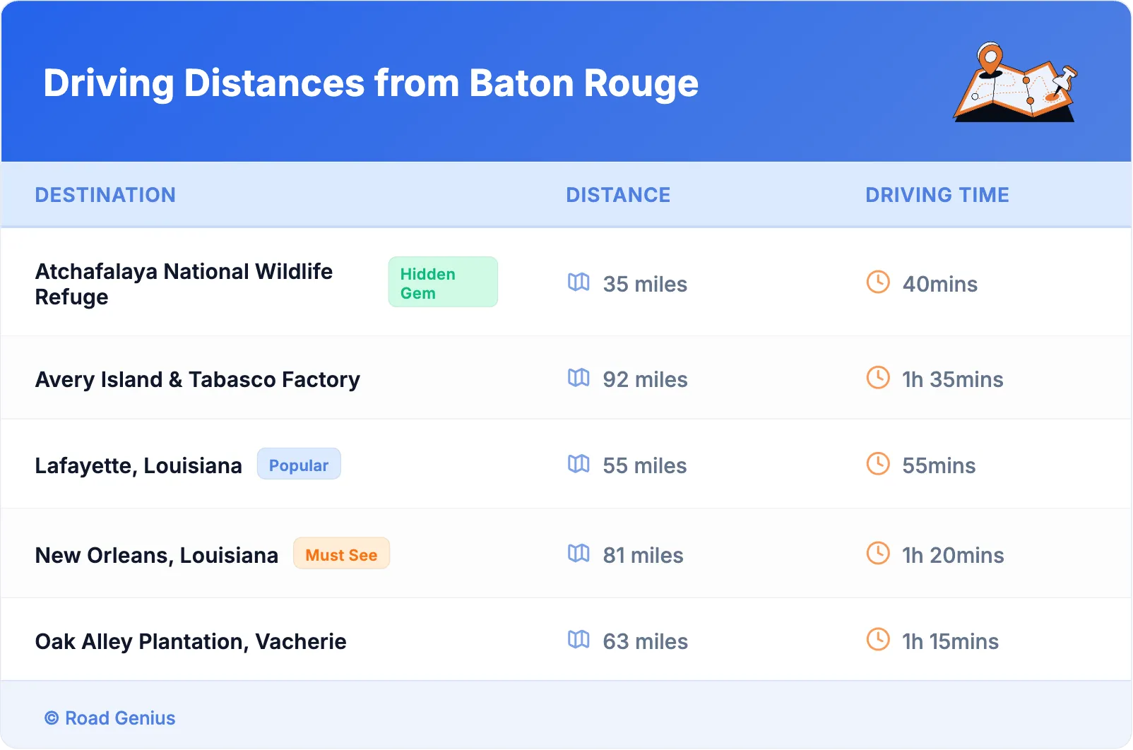 Driving Distances from Baton Rouge