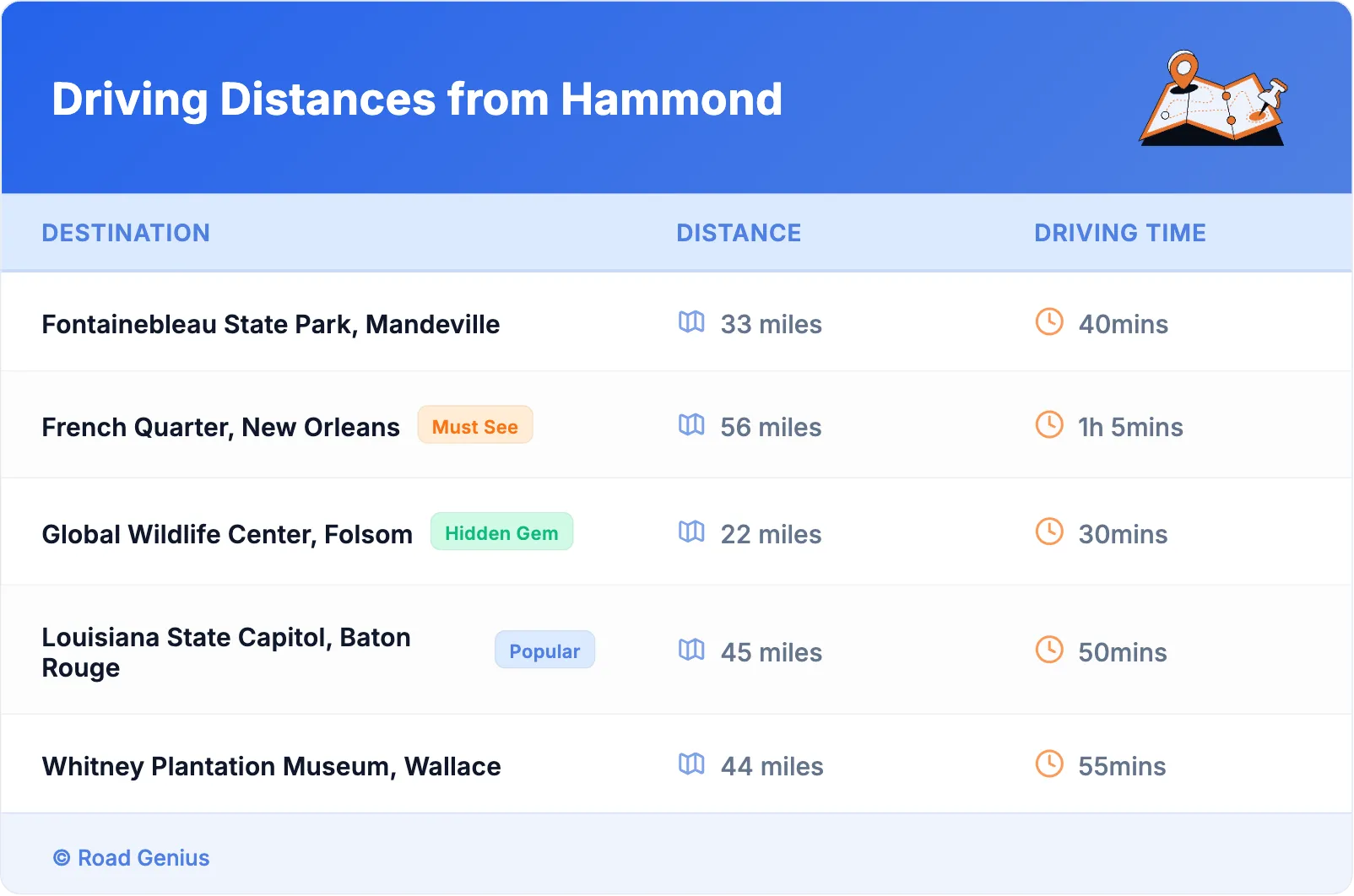 Driving Distances from Hammond
