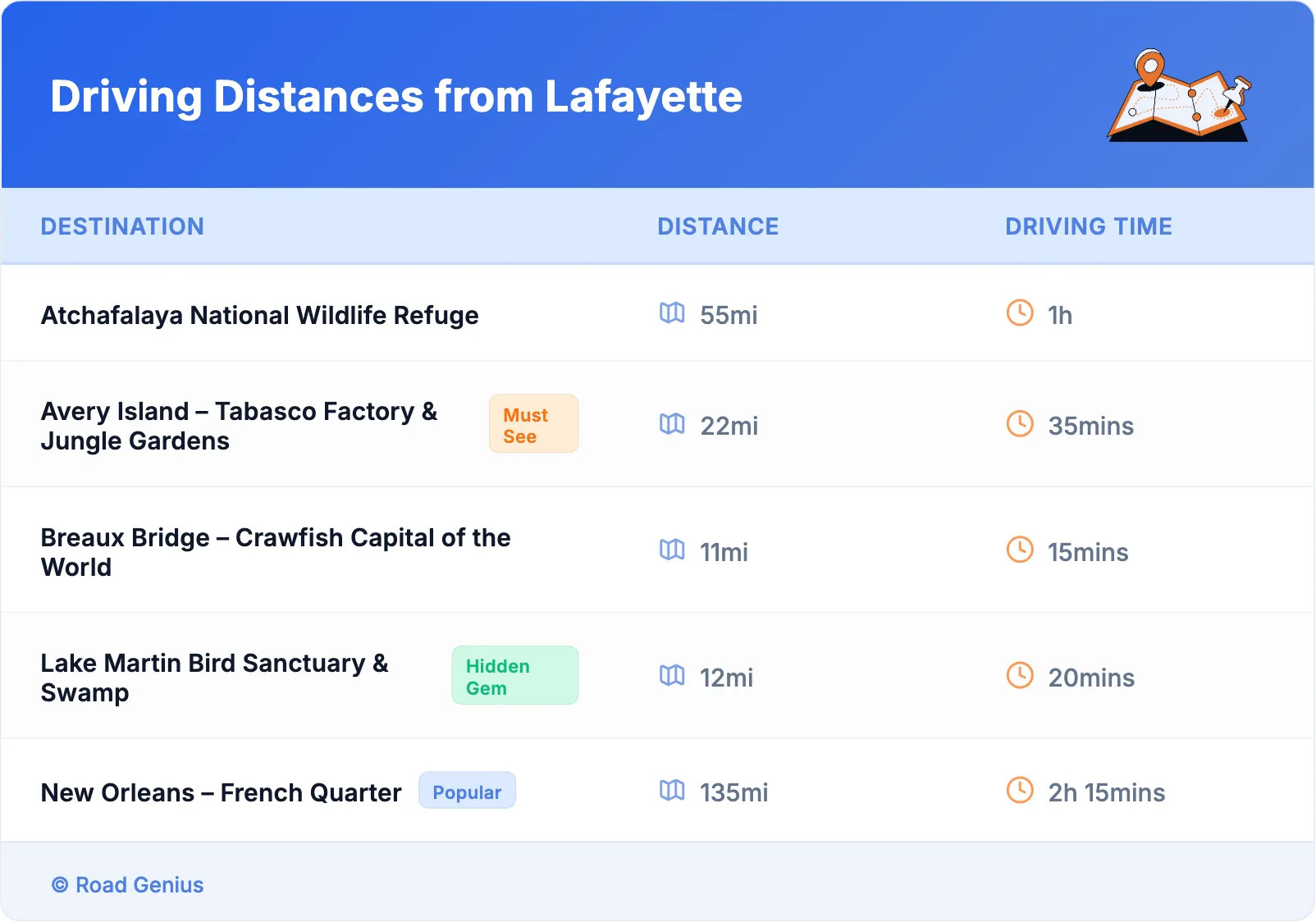 Driving Distances from Lafayette