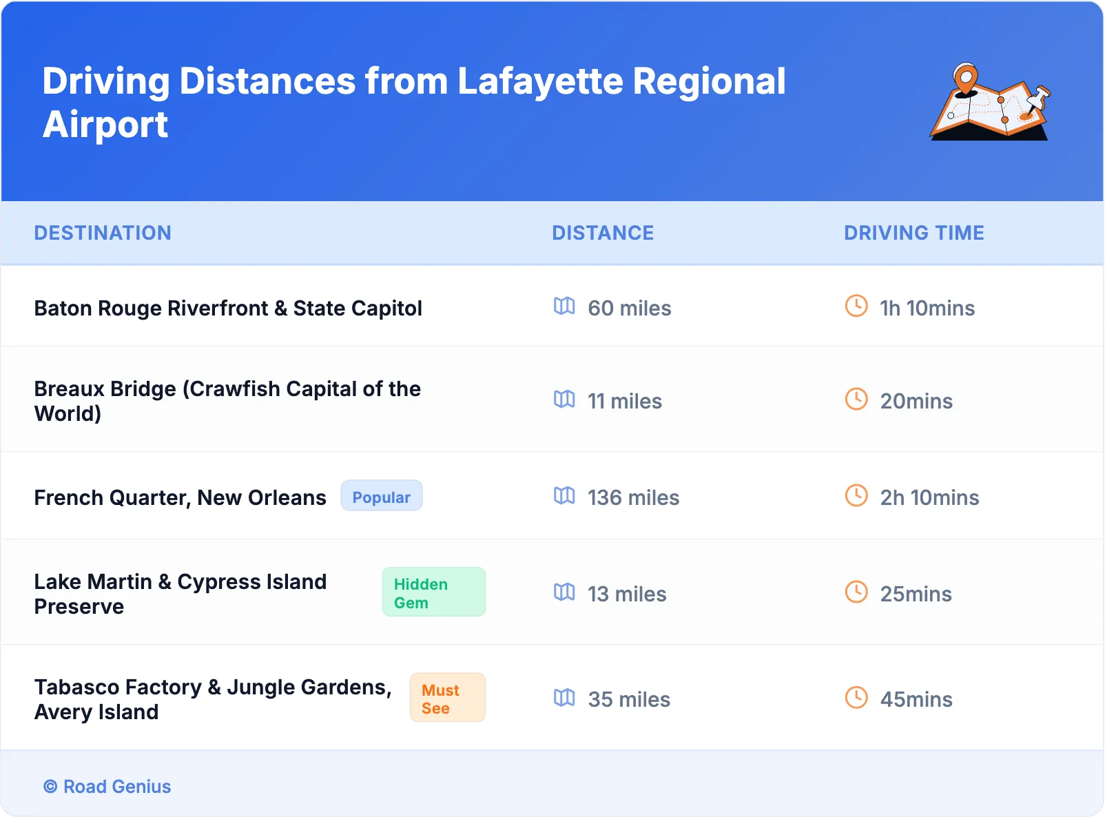 Driving Distances from Lafayette Regional Airport