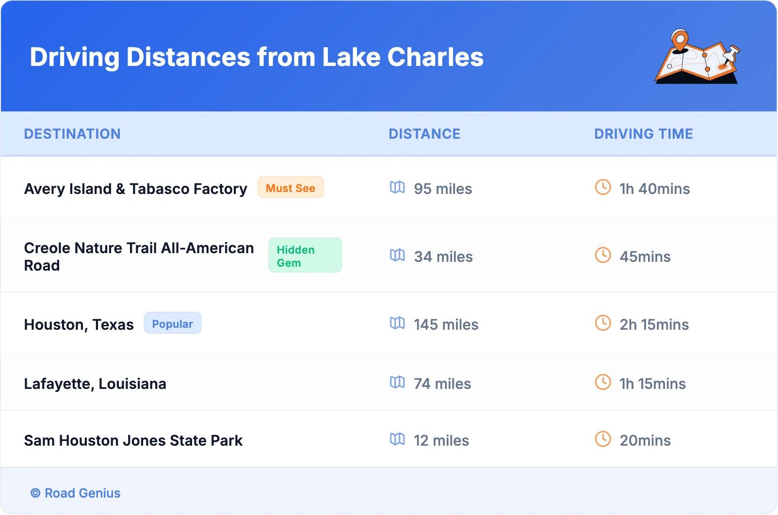 Driving Distances from Lake Charles