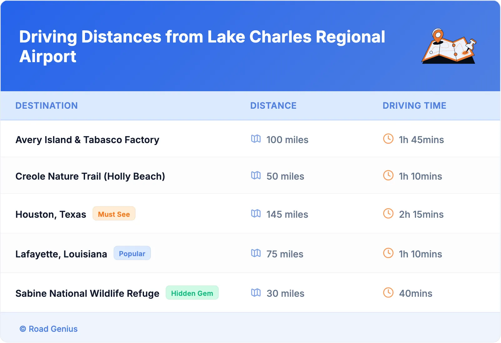 Driving Distances from Lake Charles Regional Airport