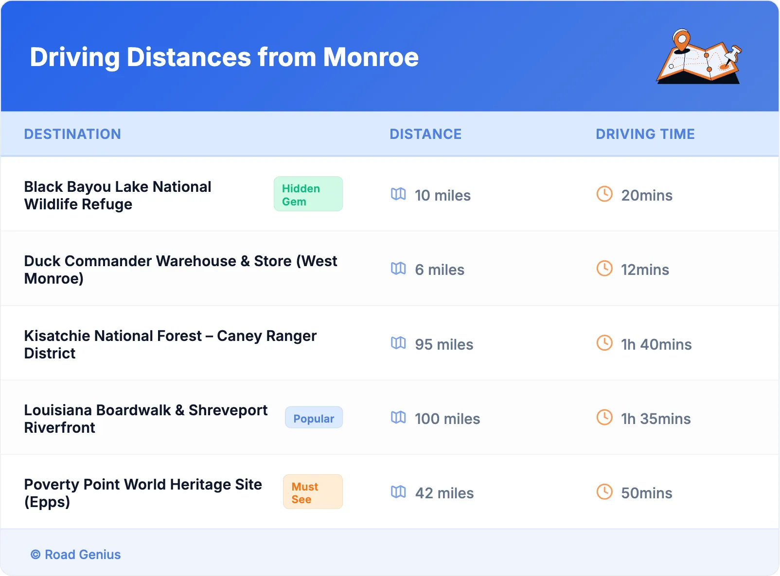 Driving Distances from Monroe