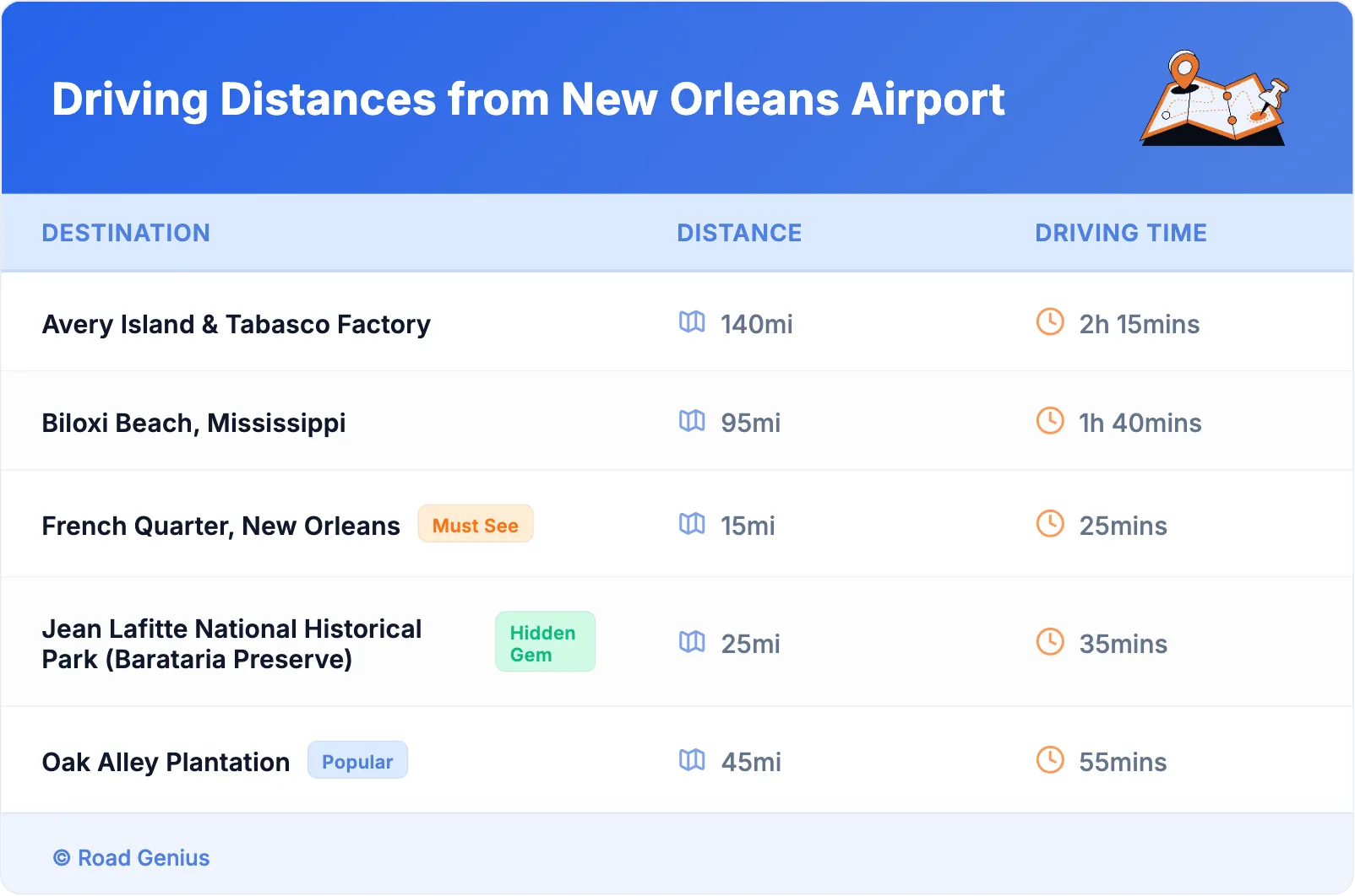 Driving Distances from New Orleans Airport