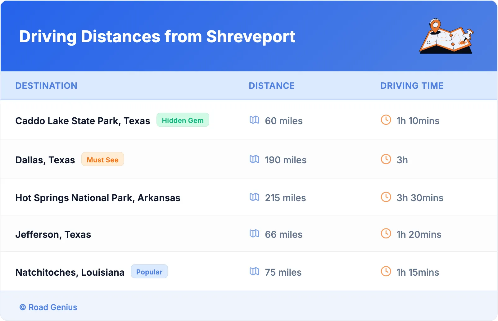 Driving Distances from Shreveport