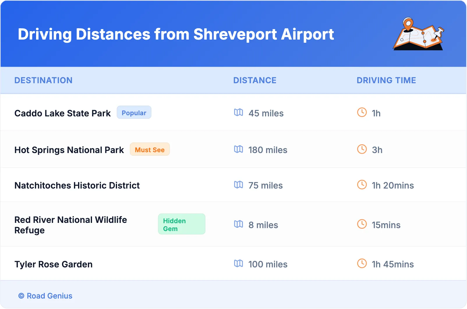 Driving Distances from Shreveport Airport