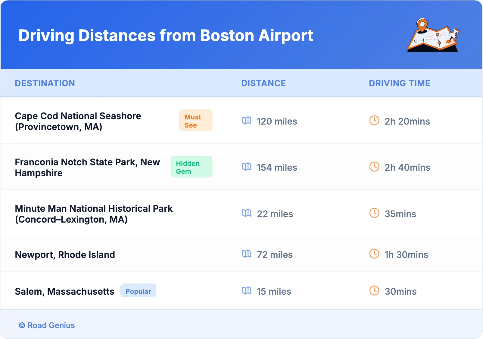Driving Distances from Boston Airport