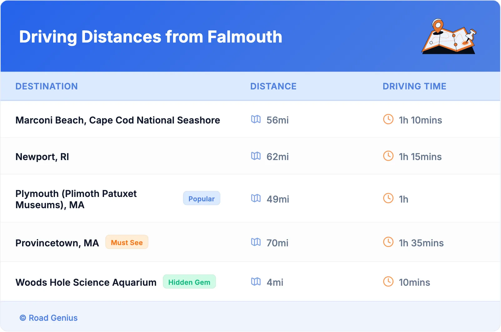 Driving Distances from Falmouth