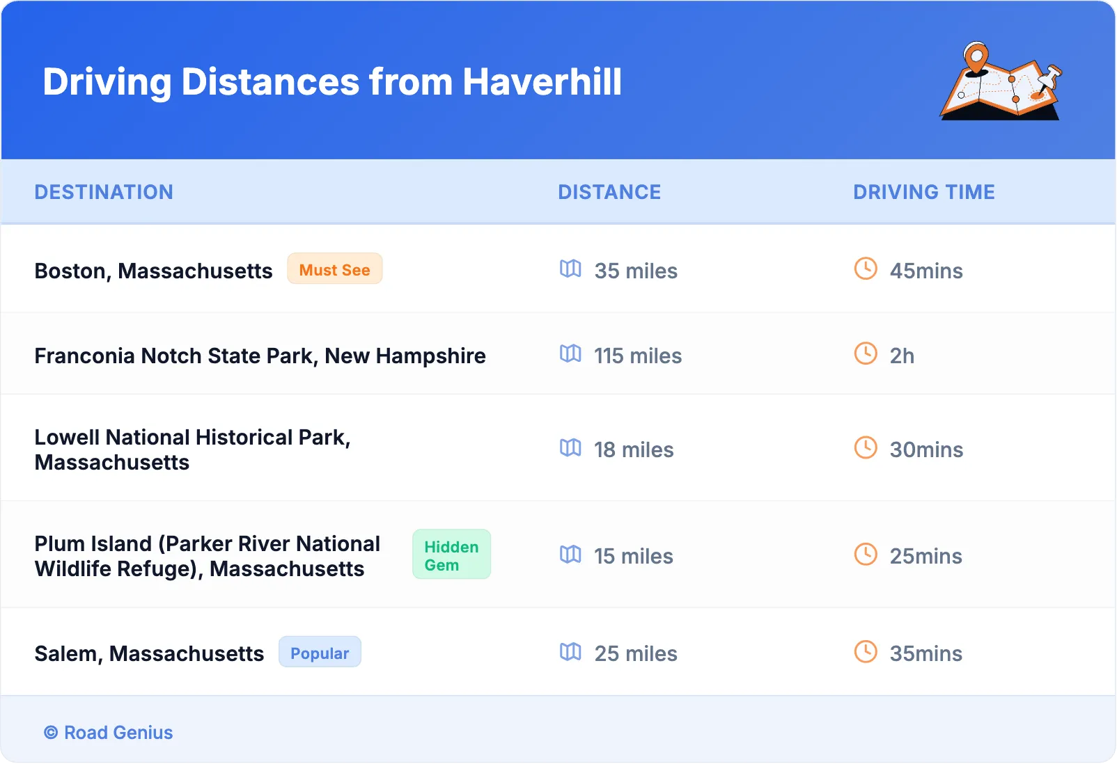 Driving Distances from Haverhill