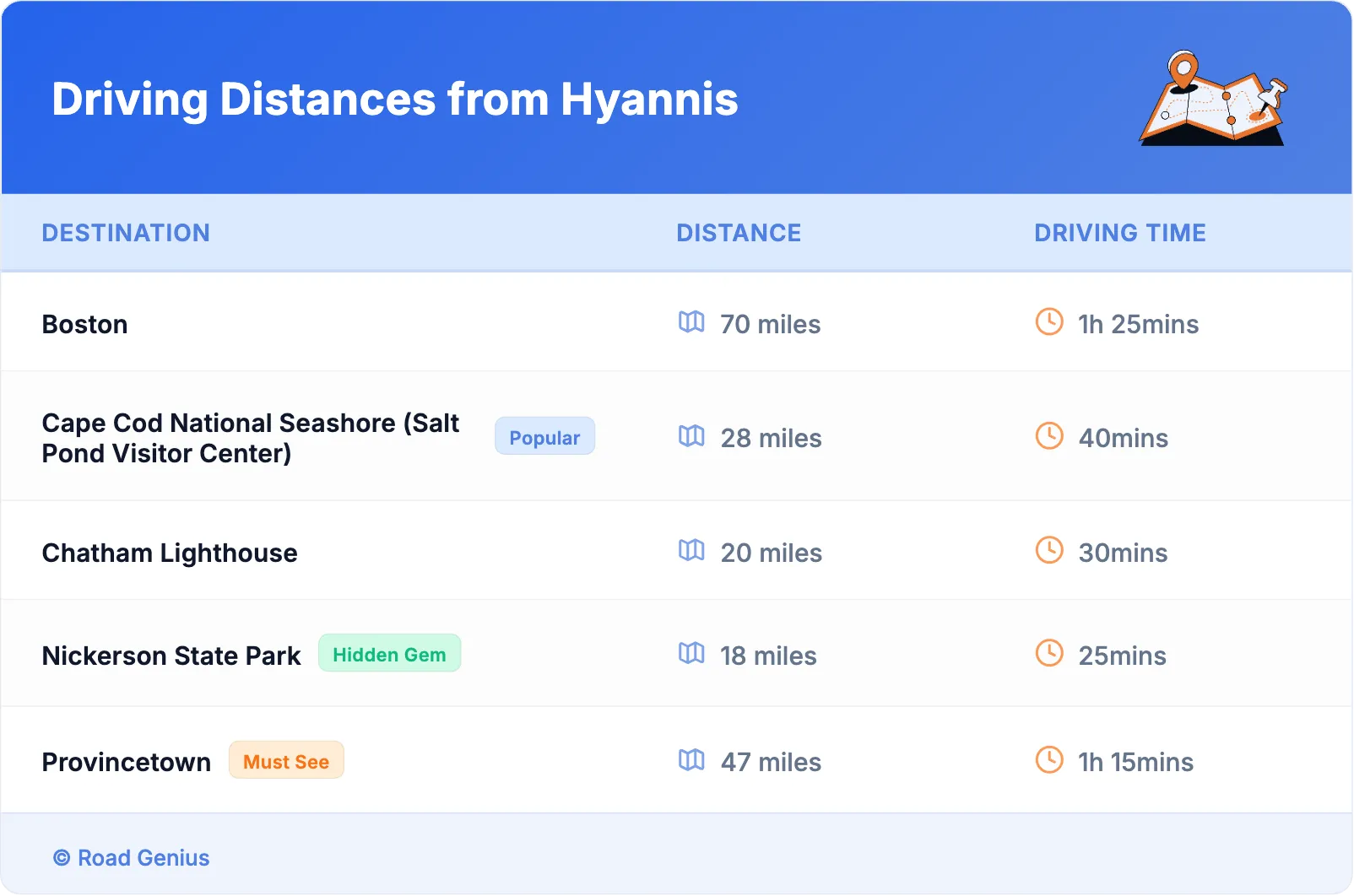 Driving Distances from Hyannis