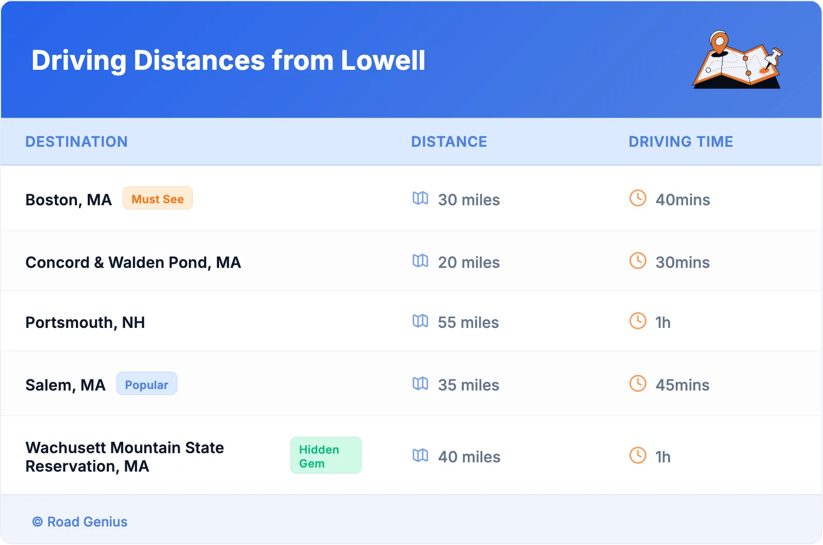 Driving Distances from Lowell