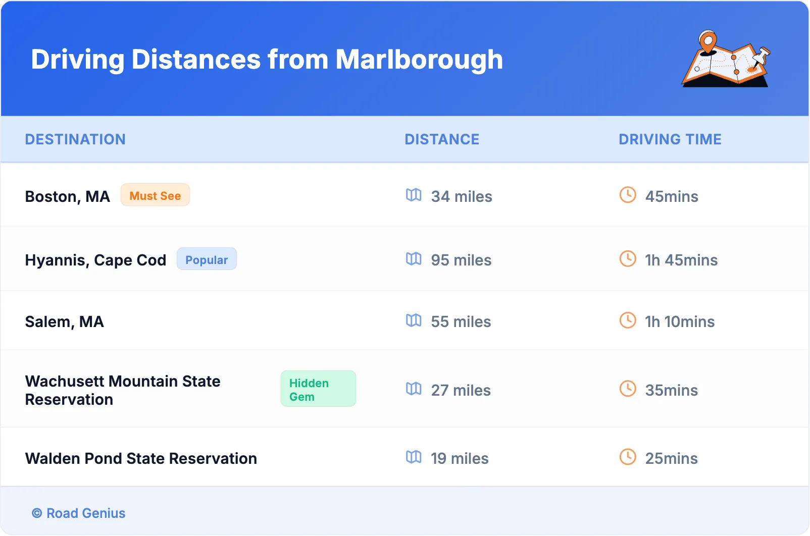 Driving Distances from Marlborough