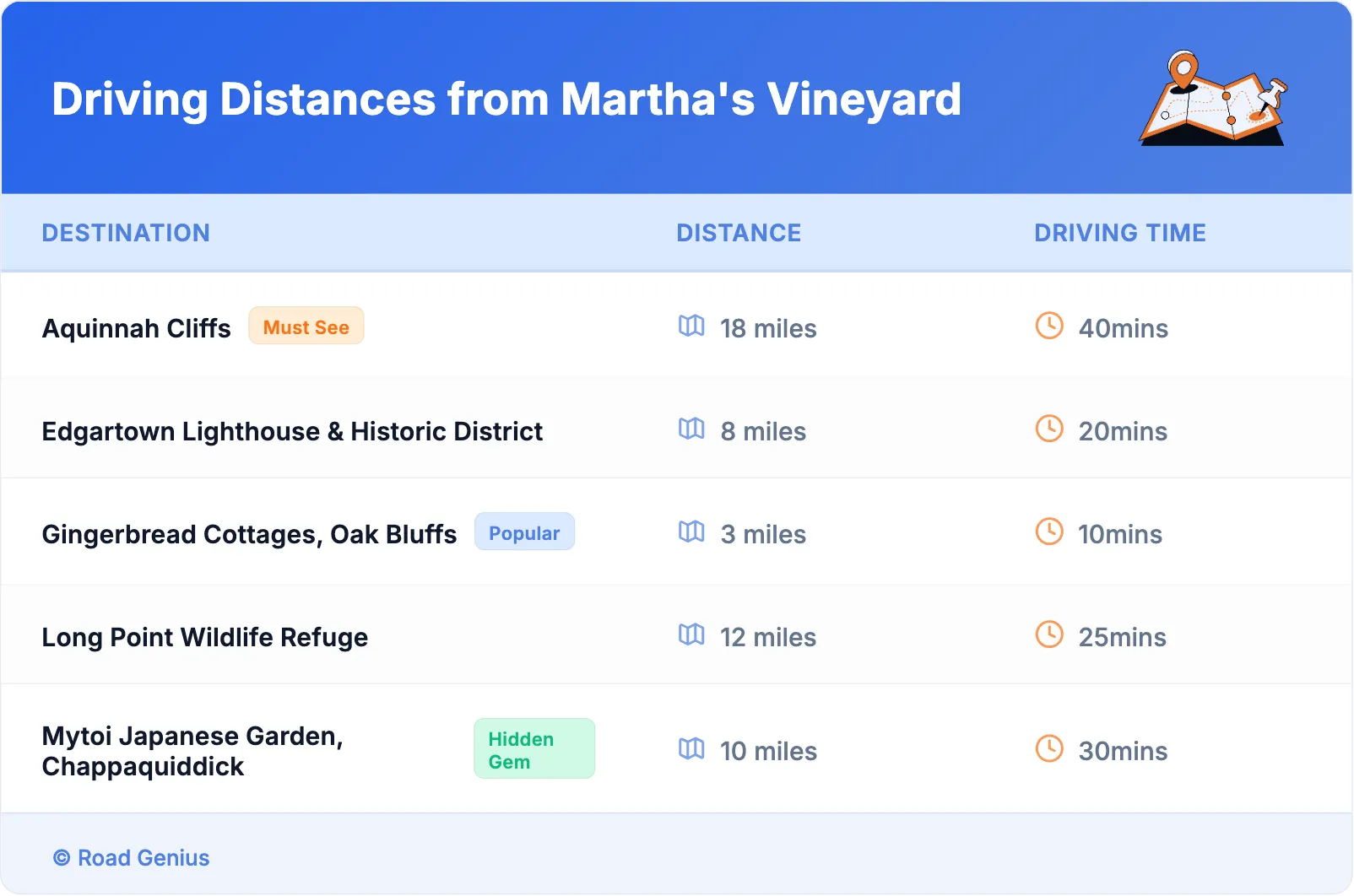 Driving Distances from Martha's Vineyard
