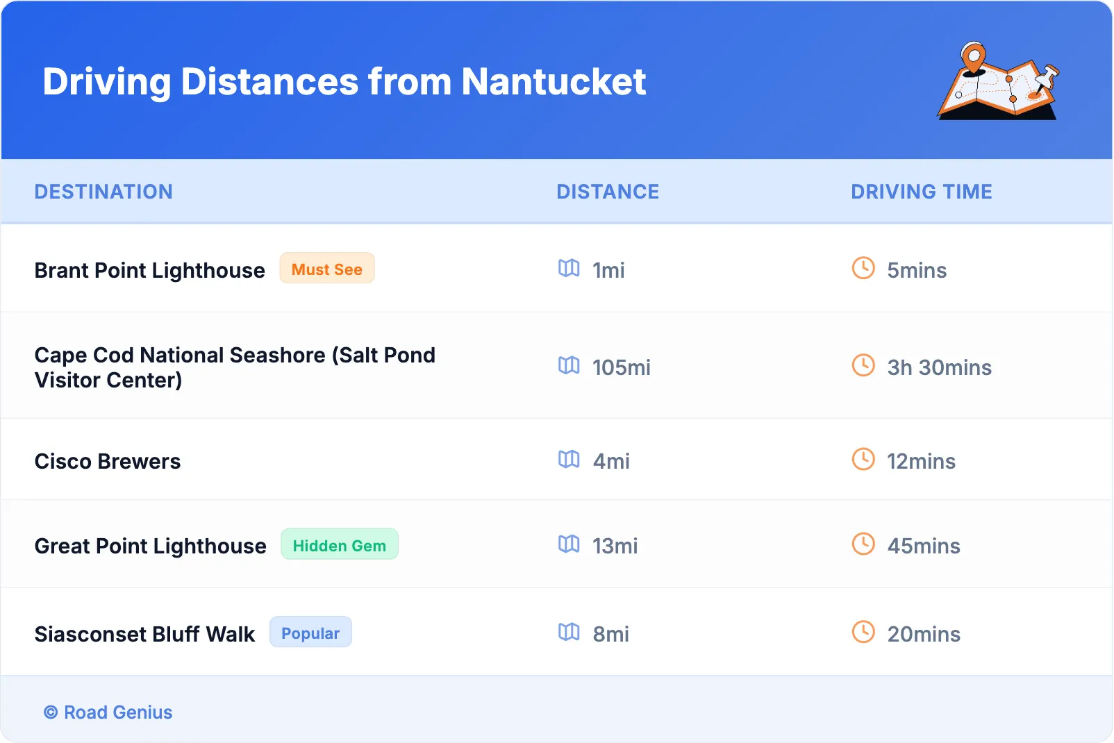 Driving Distances from Nantucket