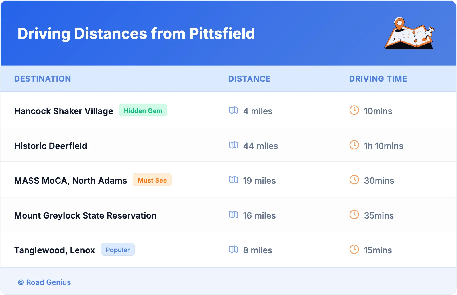 Driving Distances from Pittsfield