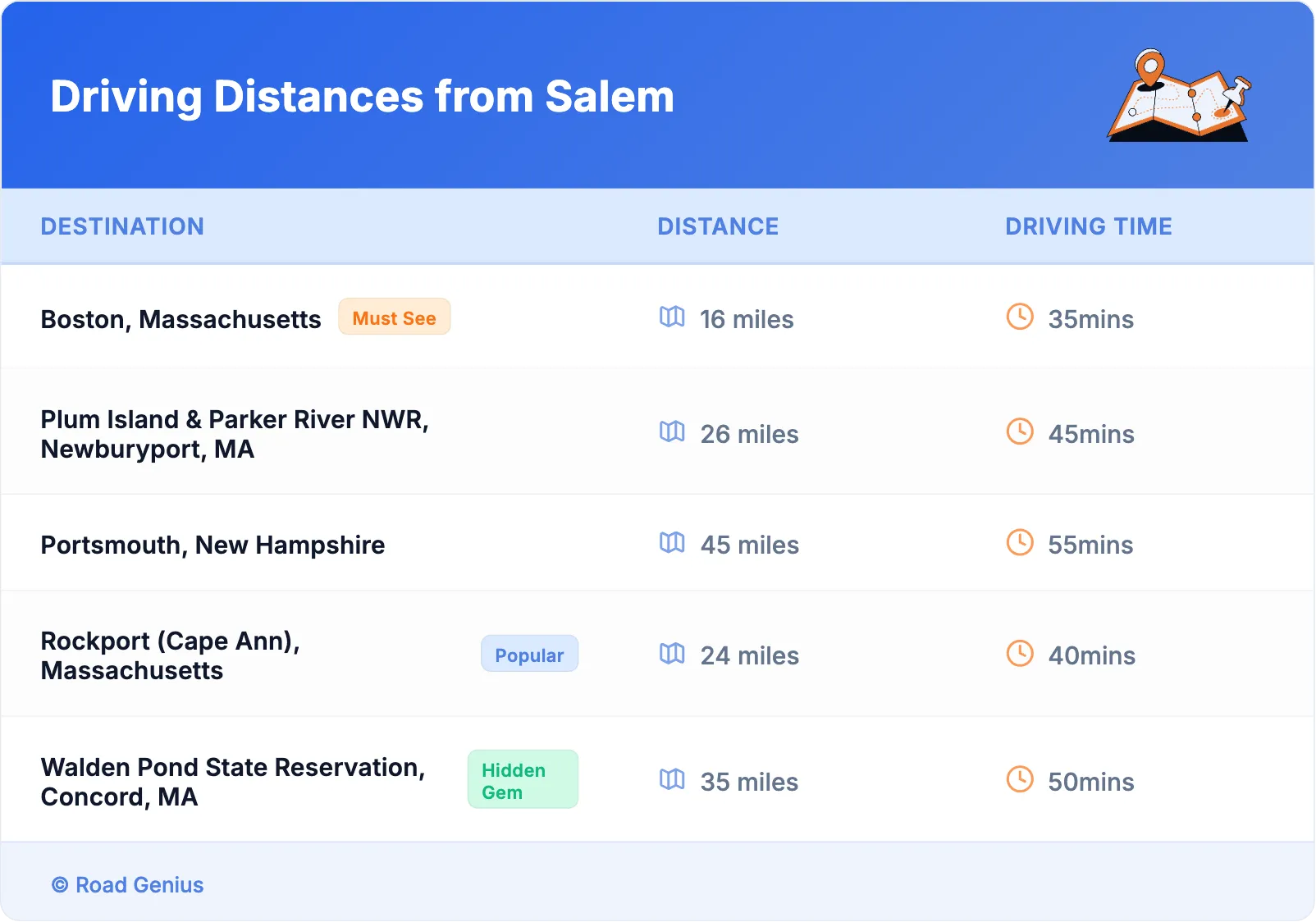 Driving Distances from Salem