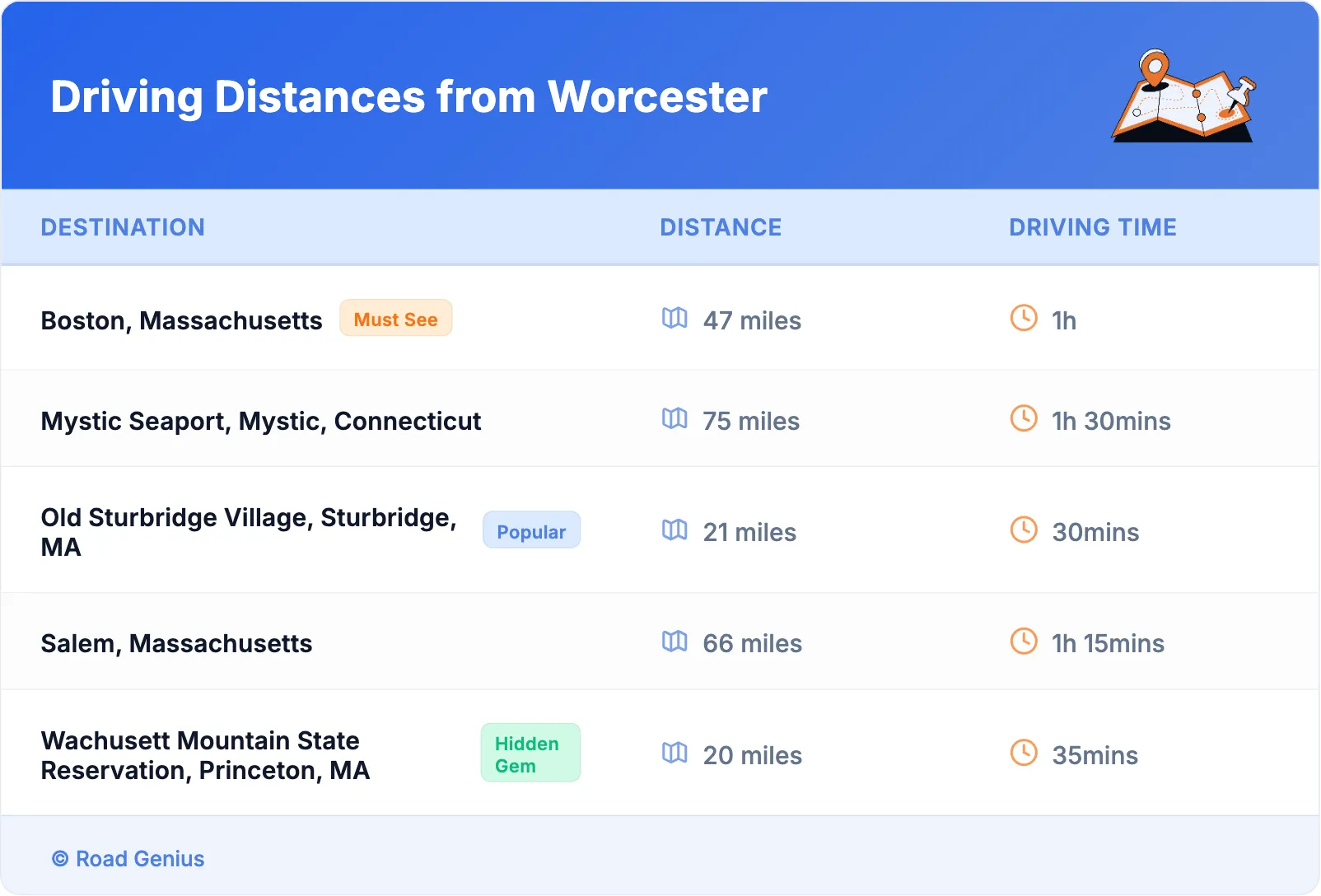 Driving Distances from Worcester