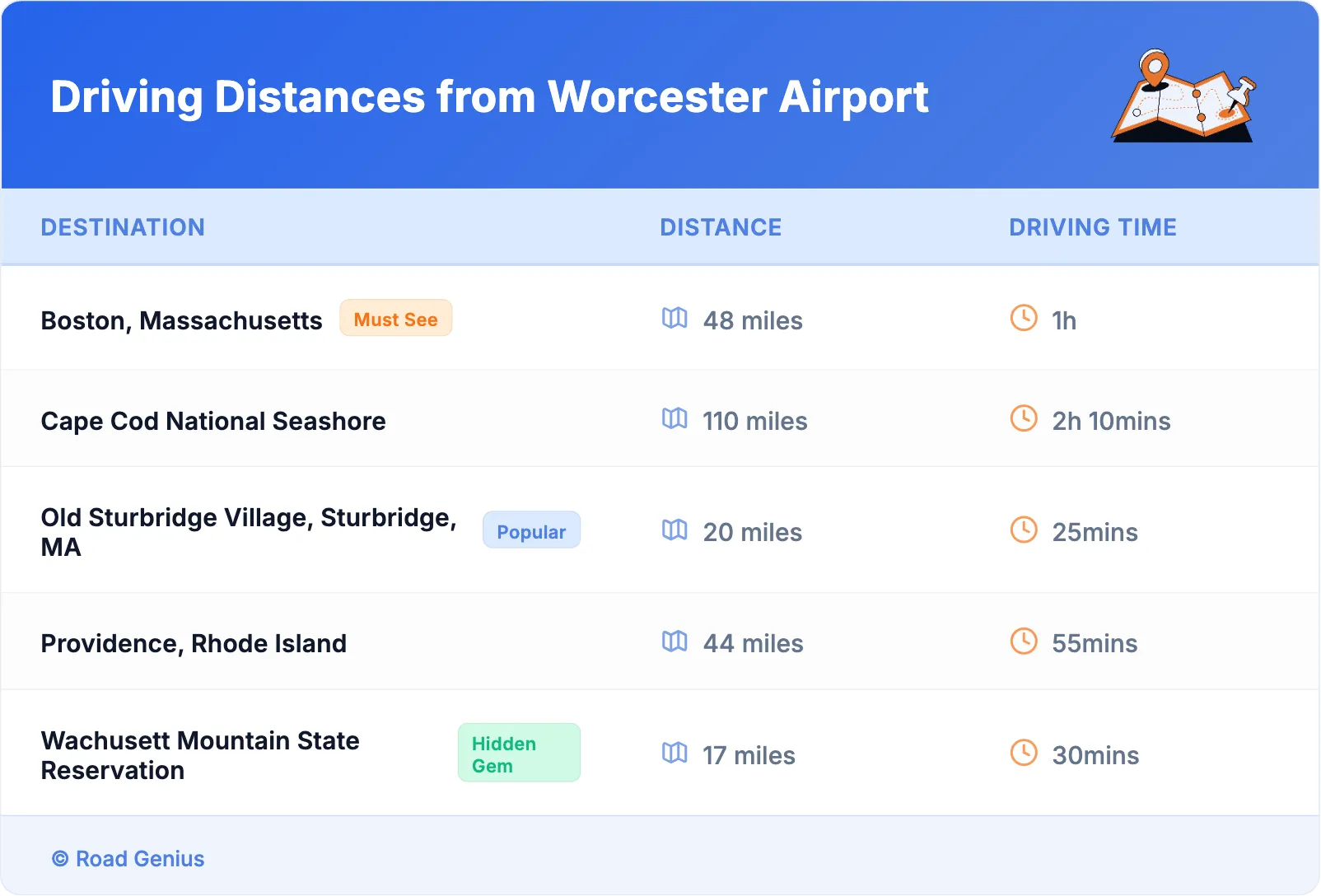 Driving Distances from Worcester Airport
