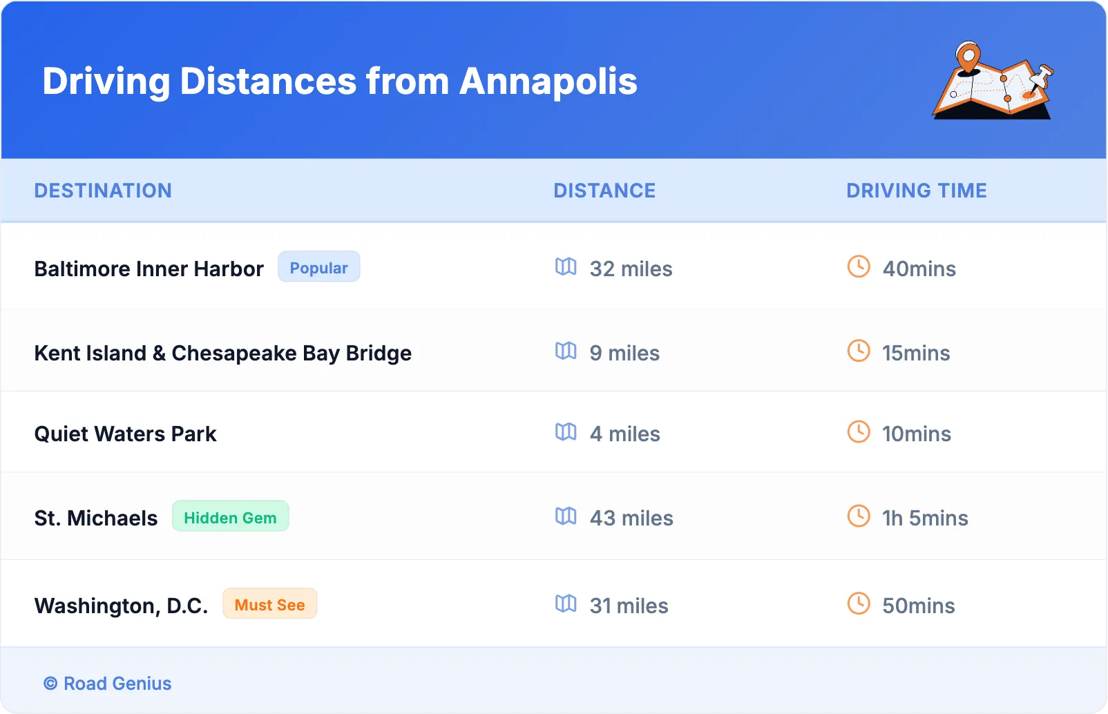 Driving Distances from Annapolis