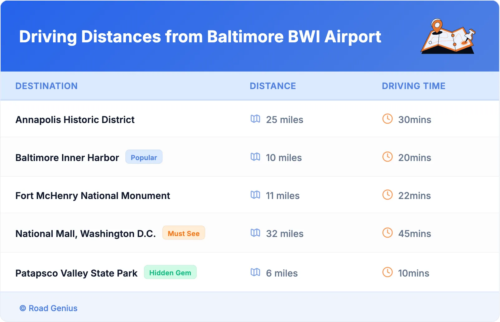 Driving Distances from Baltimore BWI Airport