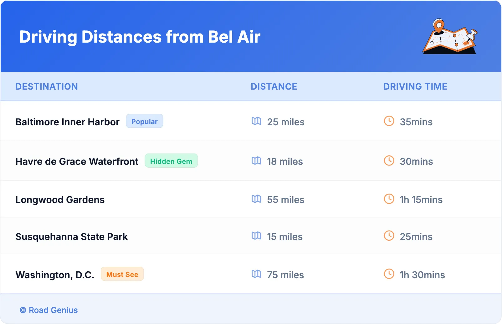 Driving Distances from Bel Air