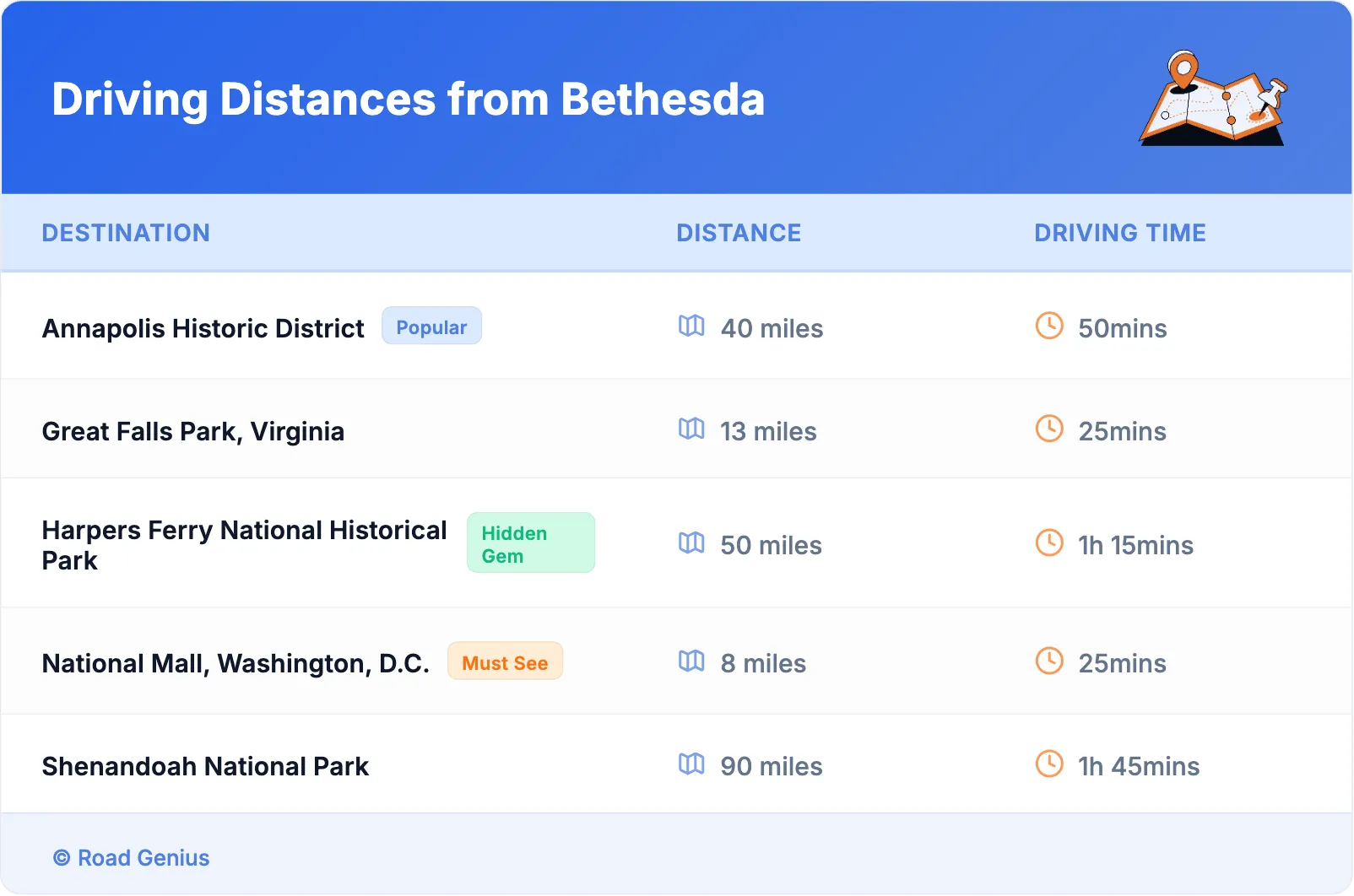 Driving Distances from Bethesda