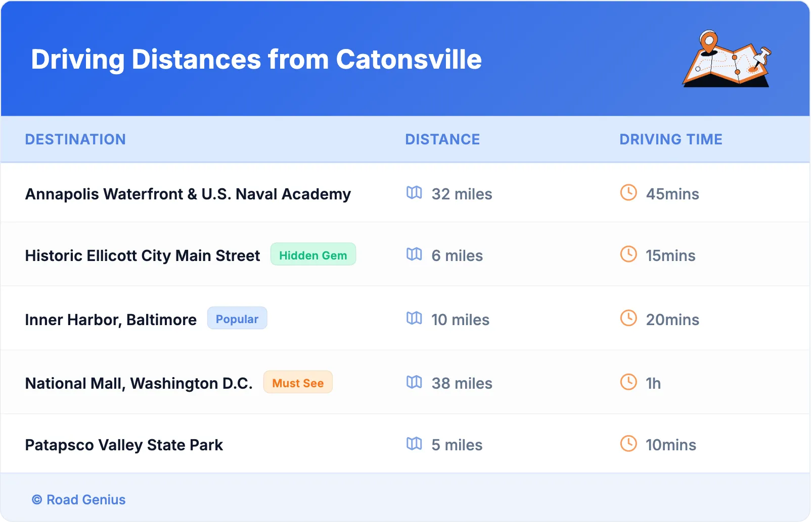 Driving Distances from Catonsville