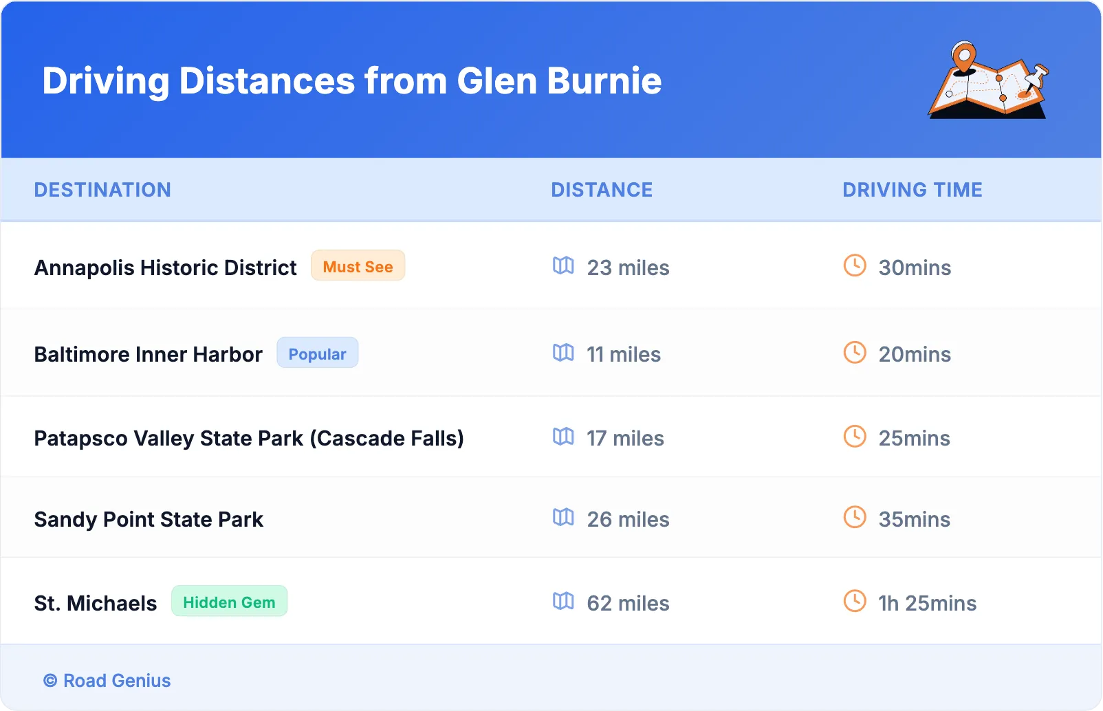 Driving Distances from Glen Burnie