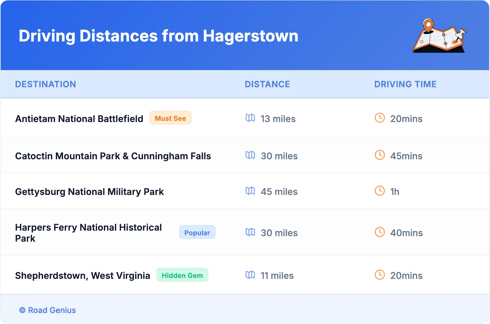 Driving Distances from Hagerstown
