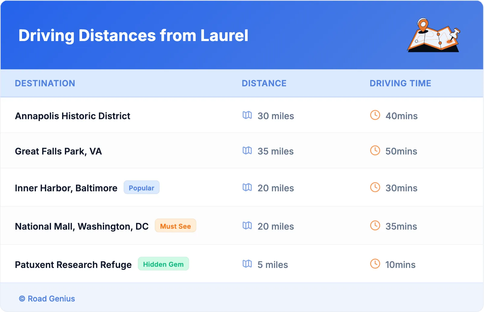Driving Distances from Laurel