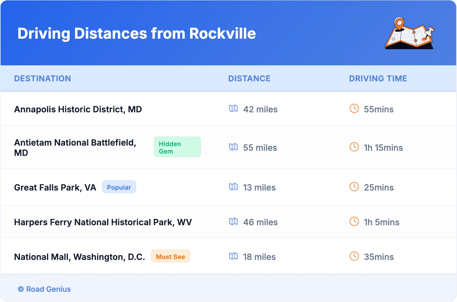 Driving Distances from Rockville