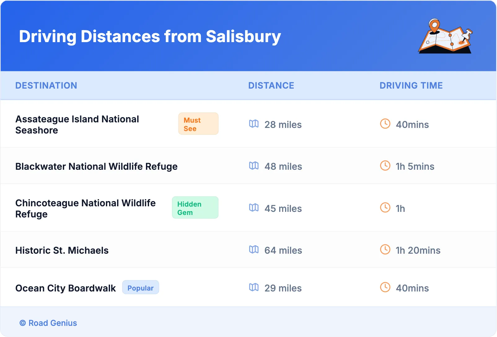 Driving Distances from Salisbury